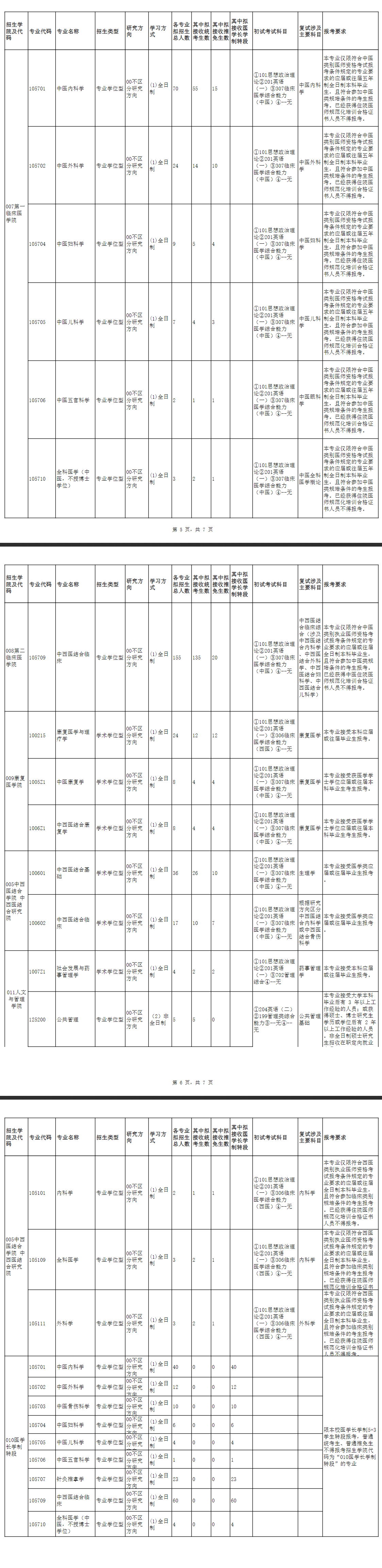 2025福建中医药大学研究生招生专业目录及考试科目