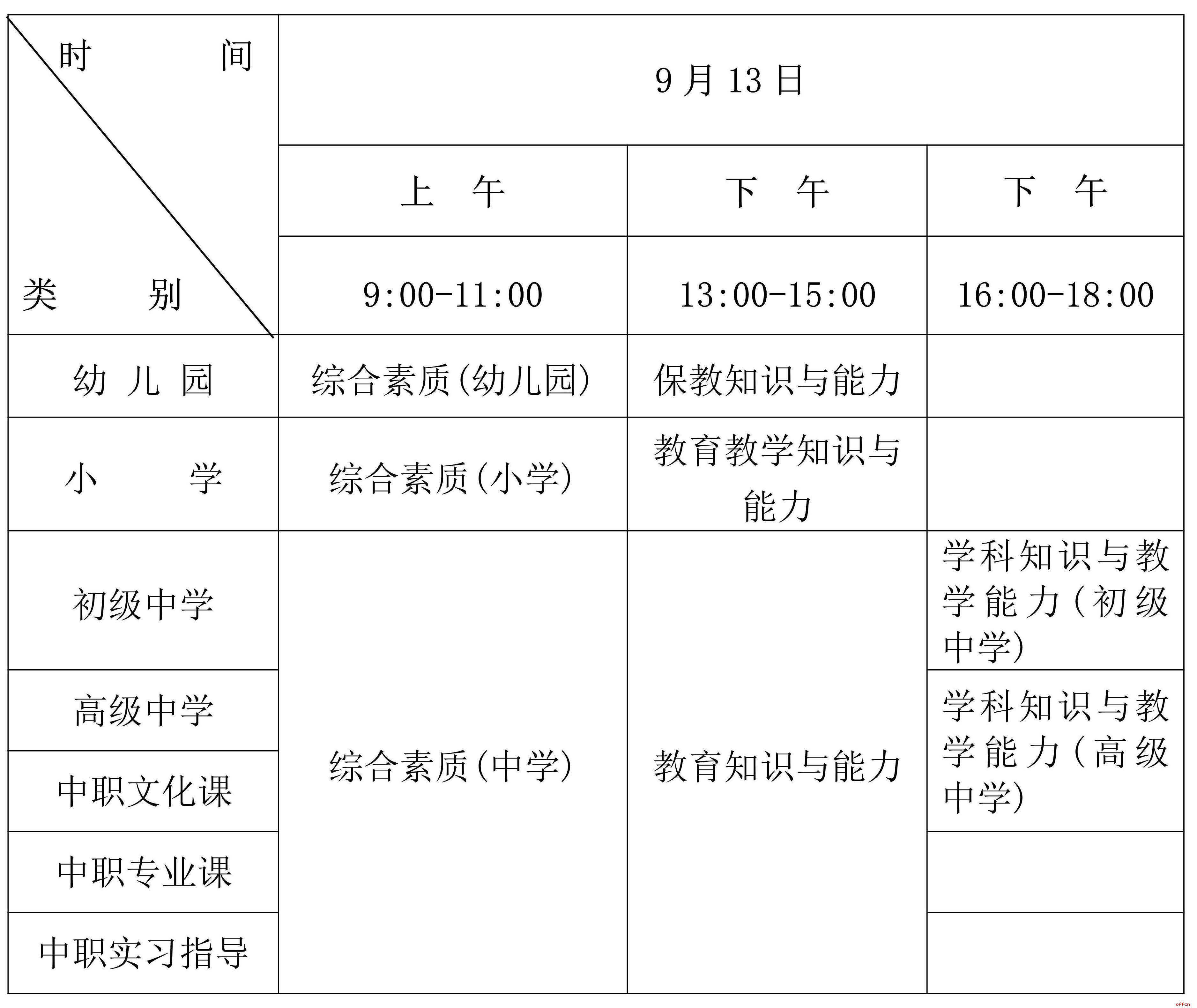 海南省2025年下半年中小学教师资格考试（笔试）报名及相关事项的公告