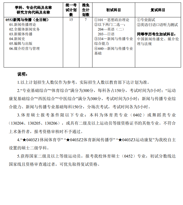 2025广州体育学院研究生招生专业目录及考试科目