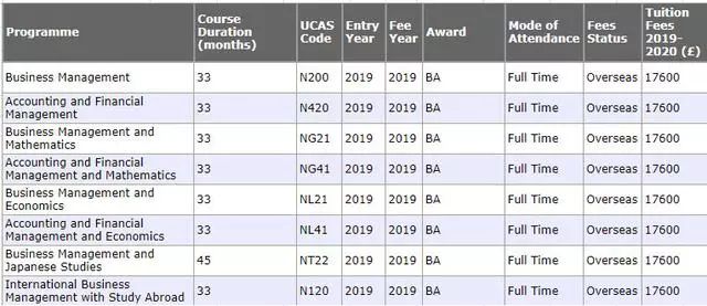 2019-2020年英国知名大学各专业学费
