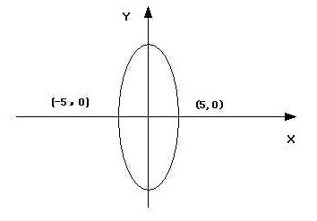 GMAT数学题详解(五)