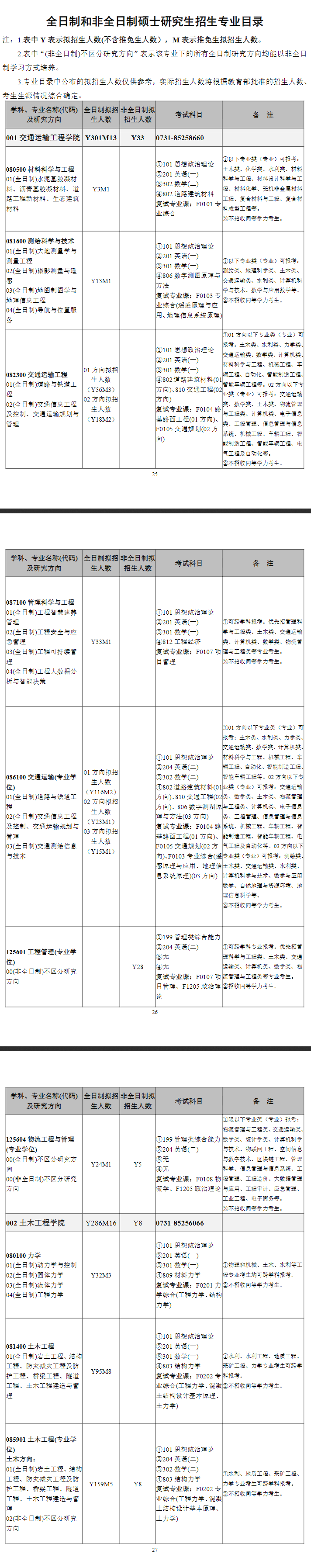 2025长沙理工大学研究生招生专业目录及考试科目