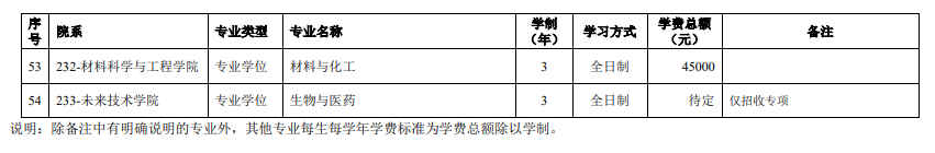 2024北京大学研究生学费多少钱一年-各专业收费标准