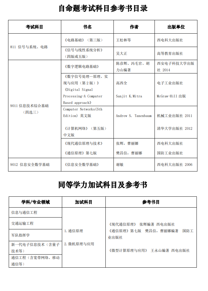 2024西安电子科技大学考研参考书目