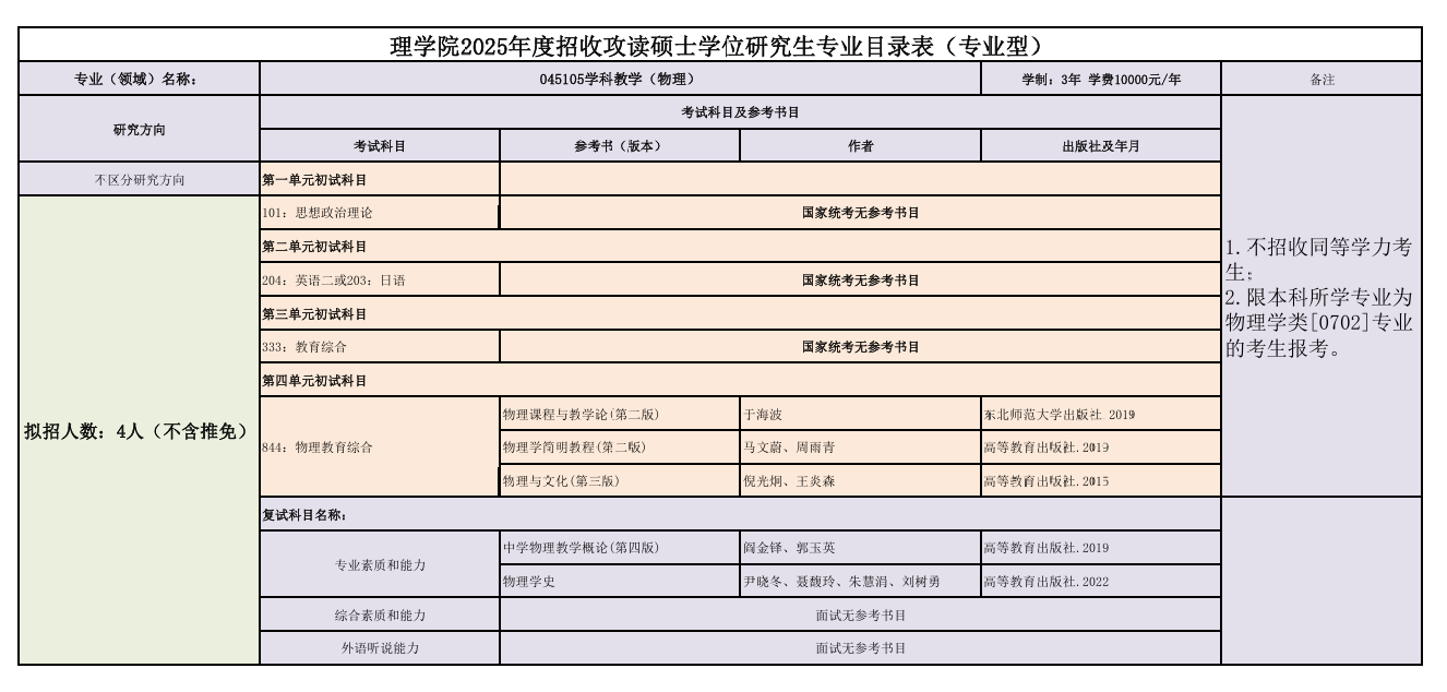 2025延边大学研究生招生专业目录及考试科目