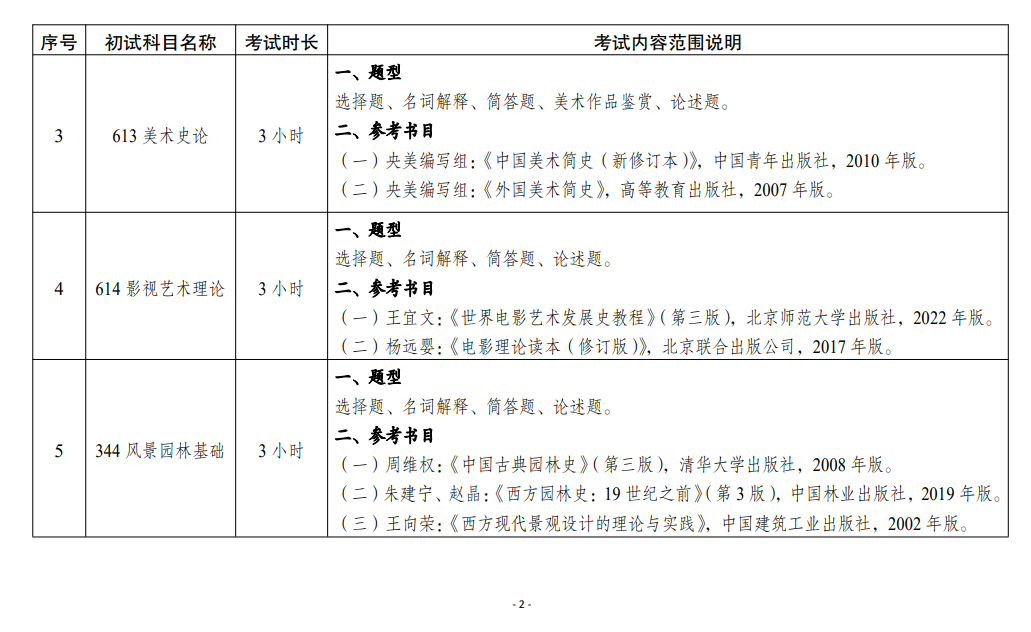 2025四川美术学院考研参考书目