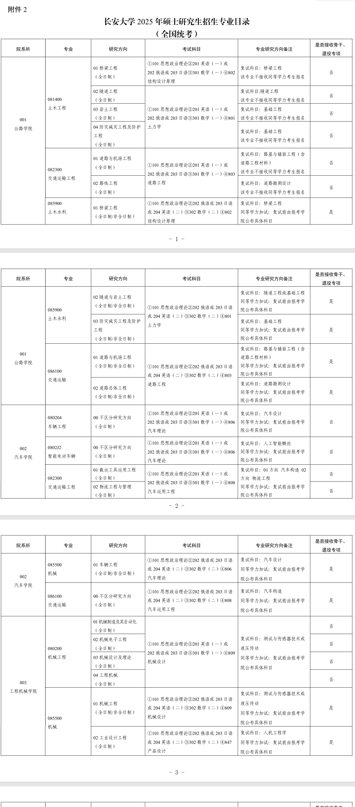 2025长安大学研究生招生专业目录及考试科目