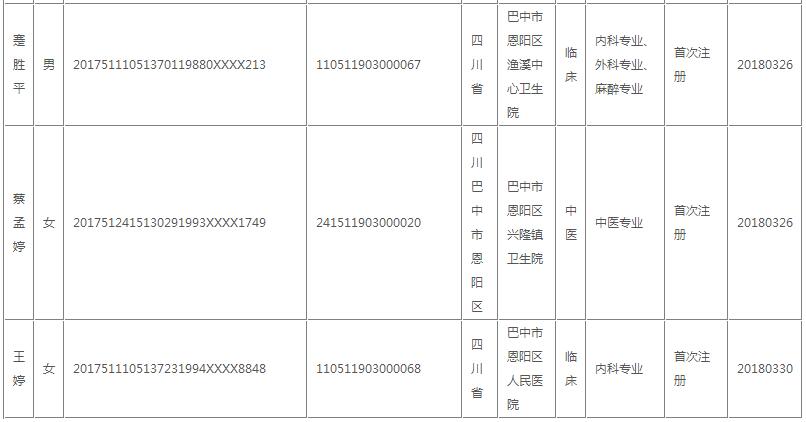 巴中市恩阳区医师执业注册行政审批登记名单