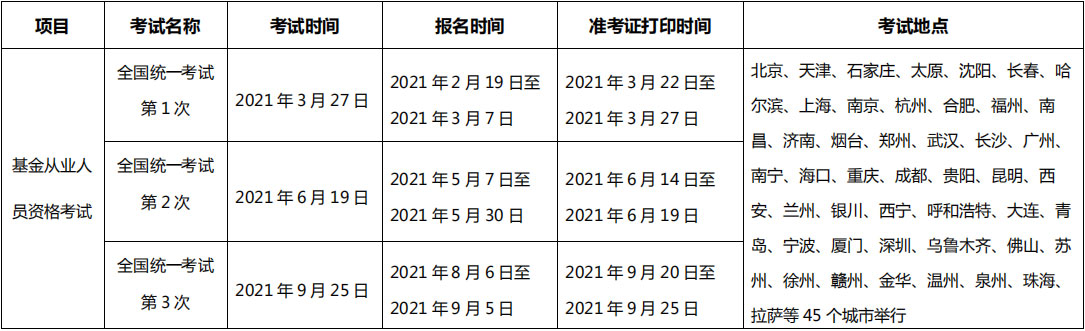 2021年度基金从业人员资格考试计划