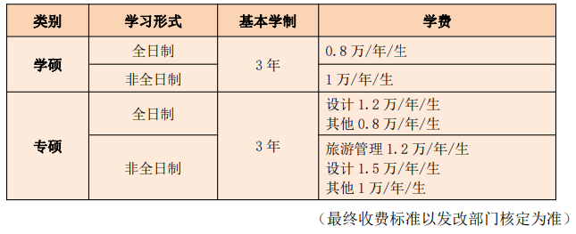 2024湖北文理学院研究生学费多少钱一年-各专业收费标准