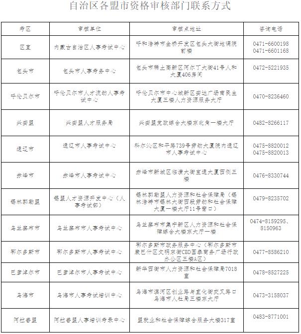 内蒙古自治区各盟市资格审核部门联系方式