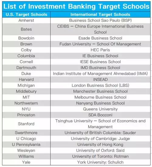 从申请者的4大需求看美国留学如何择校！