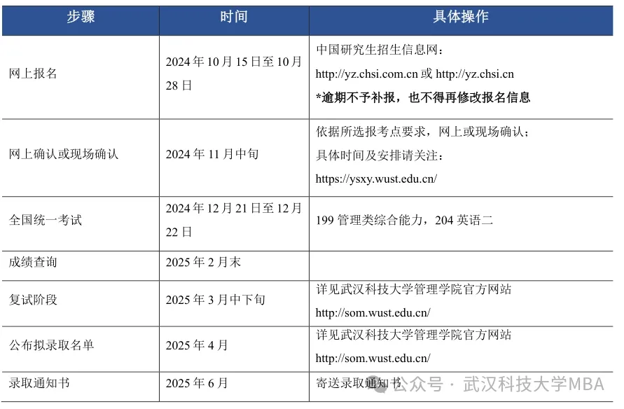 2025年武汉科技大学MBA招生简章