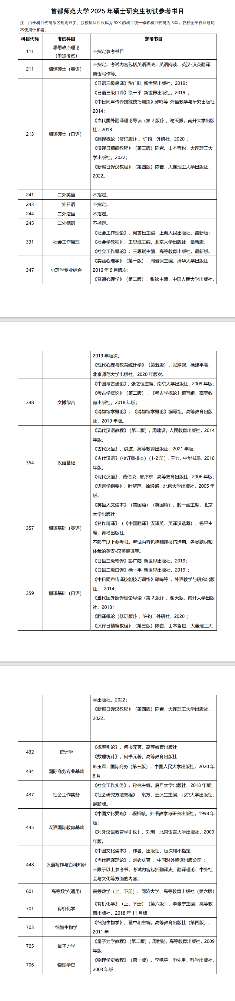 2025首都师范大学考研参考书目