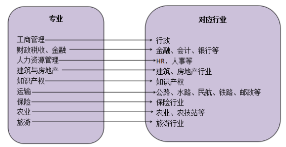 中级经济师具体是做什么的？有没有考的价值？