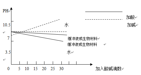 洗涤有两种方式 什么原理 什么现象(2)