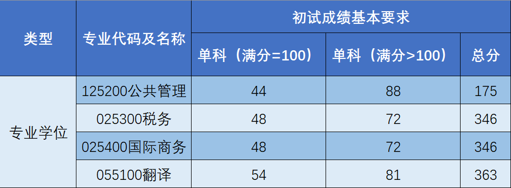 2024上海海关学院 title=