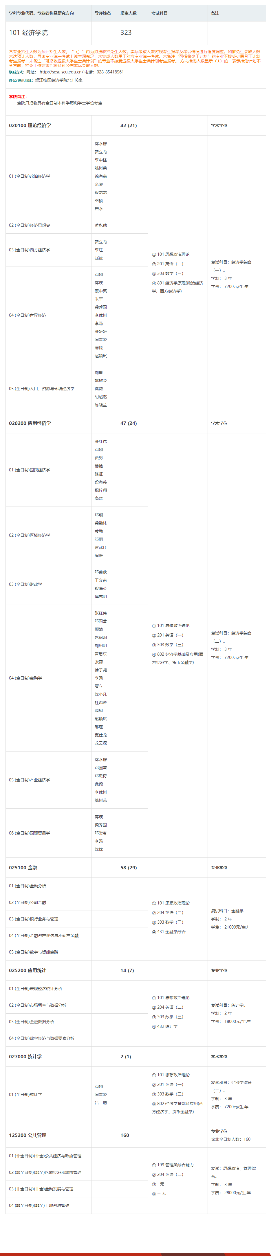 2025四川大学研究生学费多少钱一年-各专业收费标准