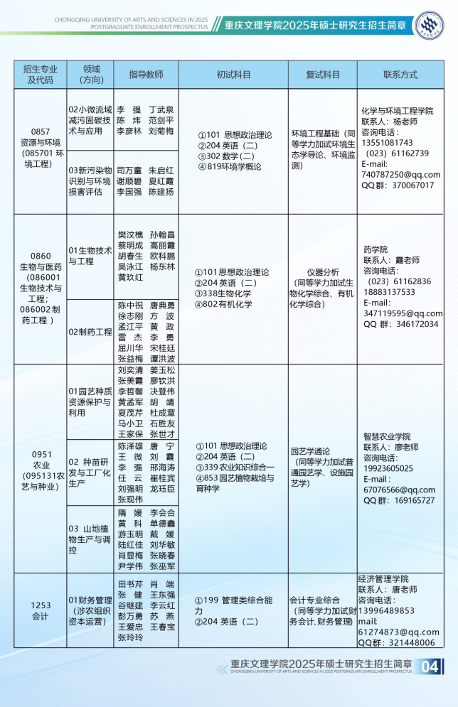 2025重庆文理学院研究生招生专业目录及考试科目