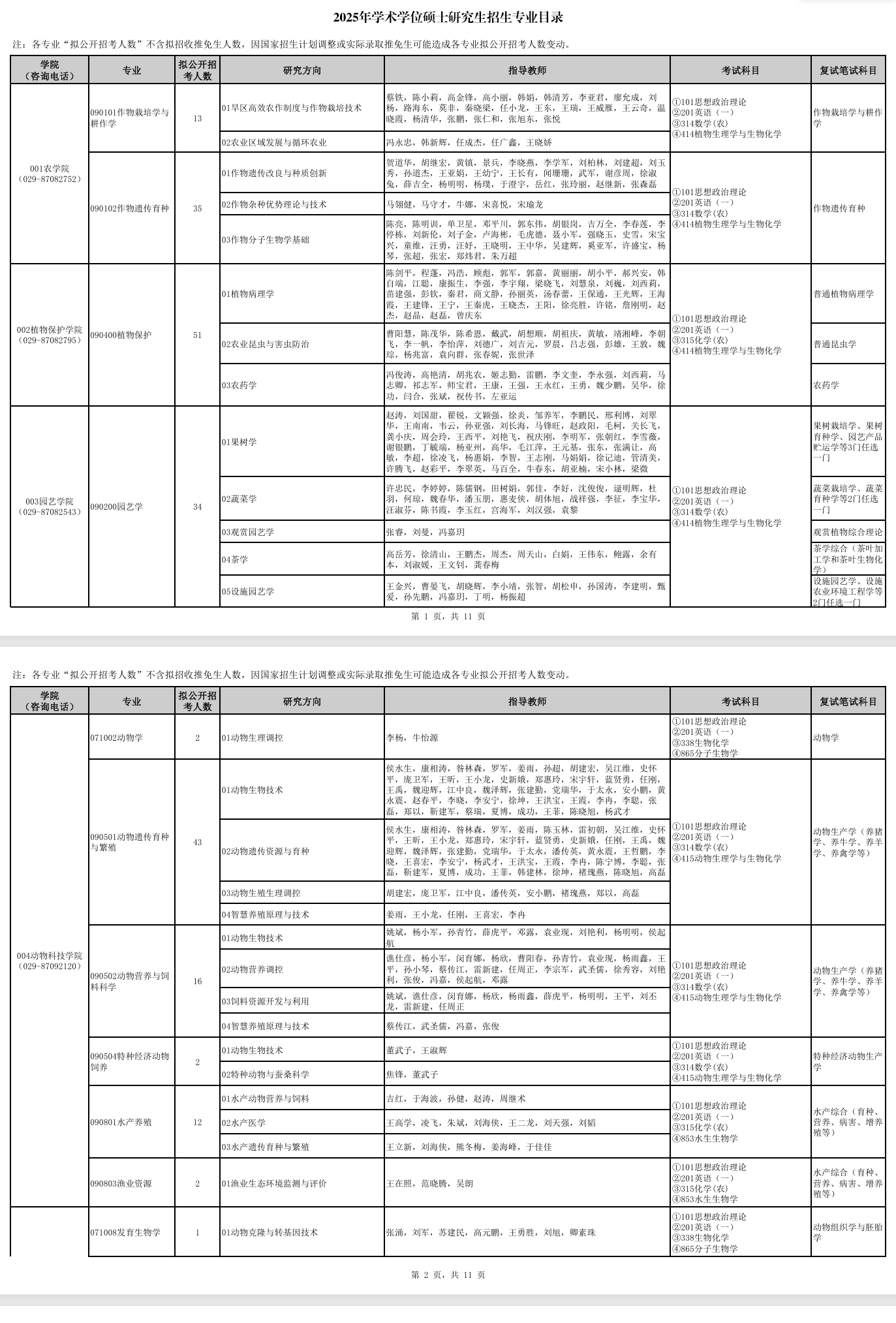 2025西北农林科技大学研究生招生专业目录及考试科目