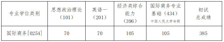 中国人民大学商学院