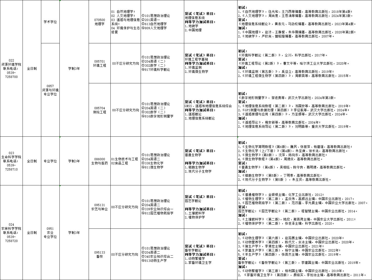 2025临沂大学考研参考书目