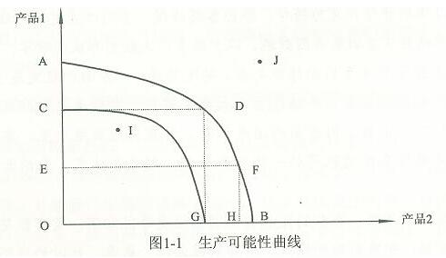 201考研：经济学考研必备案例分析(楚汉之争)