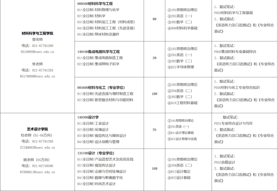 2025上海工程技术大学研究生招生专业目录及考试科目