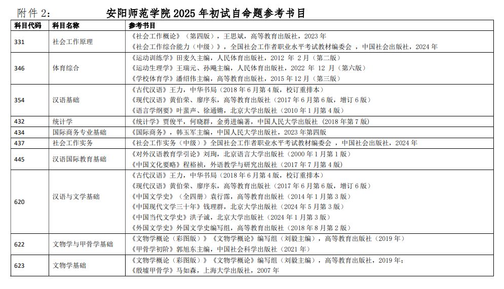 2025安阳师范学院考研参考书目