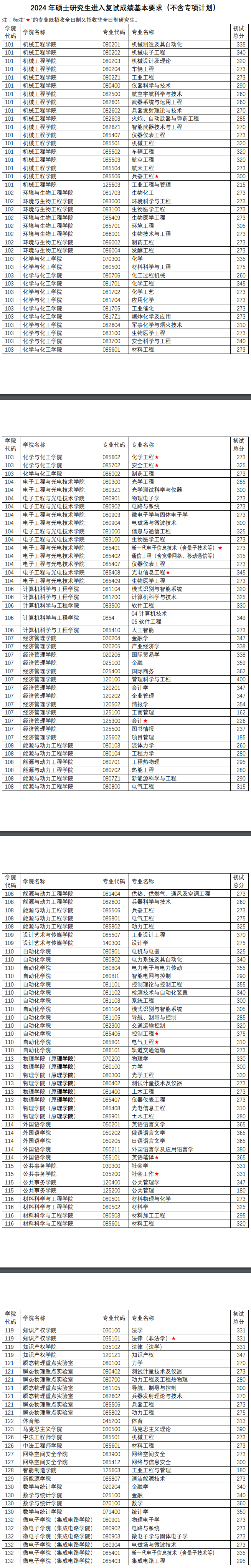 2024南京理工大学 title=