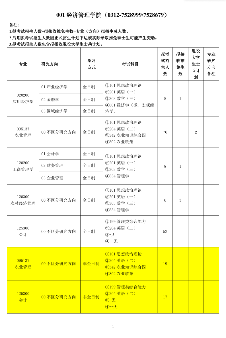 2025河北农业大学研究生招生专业目录及考试科目