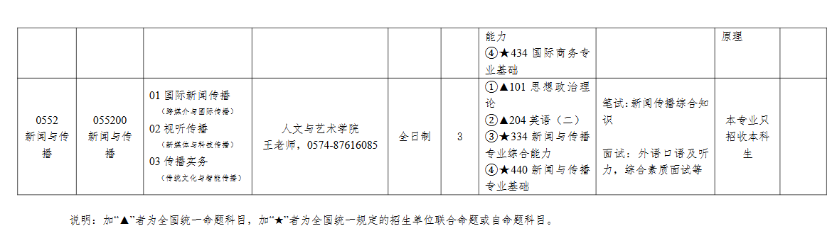 2025宁波工程学院研究生招生专业目录及考试科目