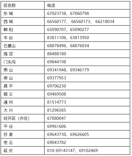 2021年北京市初级会计职称考试报名咨询电话