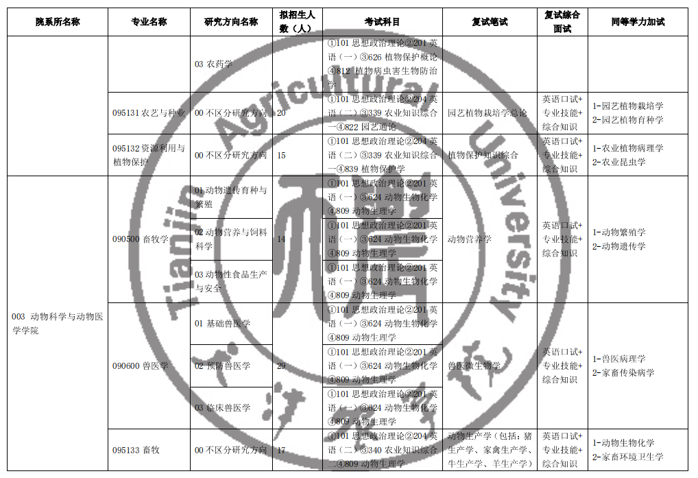 2025天津农学院研究生招生专业目录及考试科目