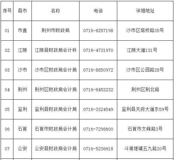 2020年湖北荆州市初级会计职称证书领取地址及咨询电话