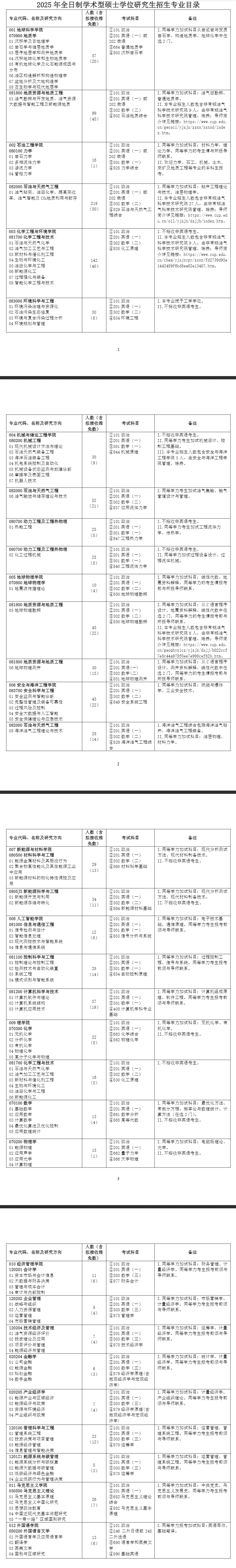 2025中国石油大学（北京）研究生招生专业目录及考试科目