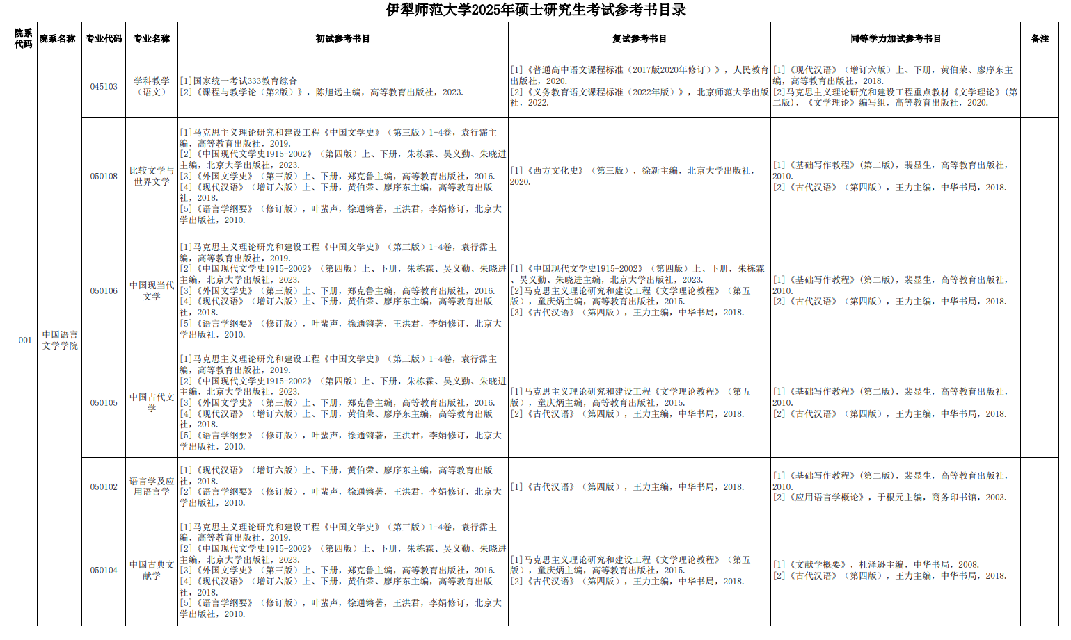 2025伊犁师范大学考研参考书目