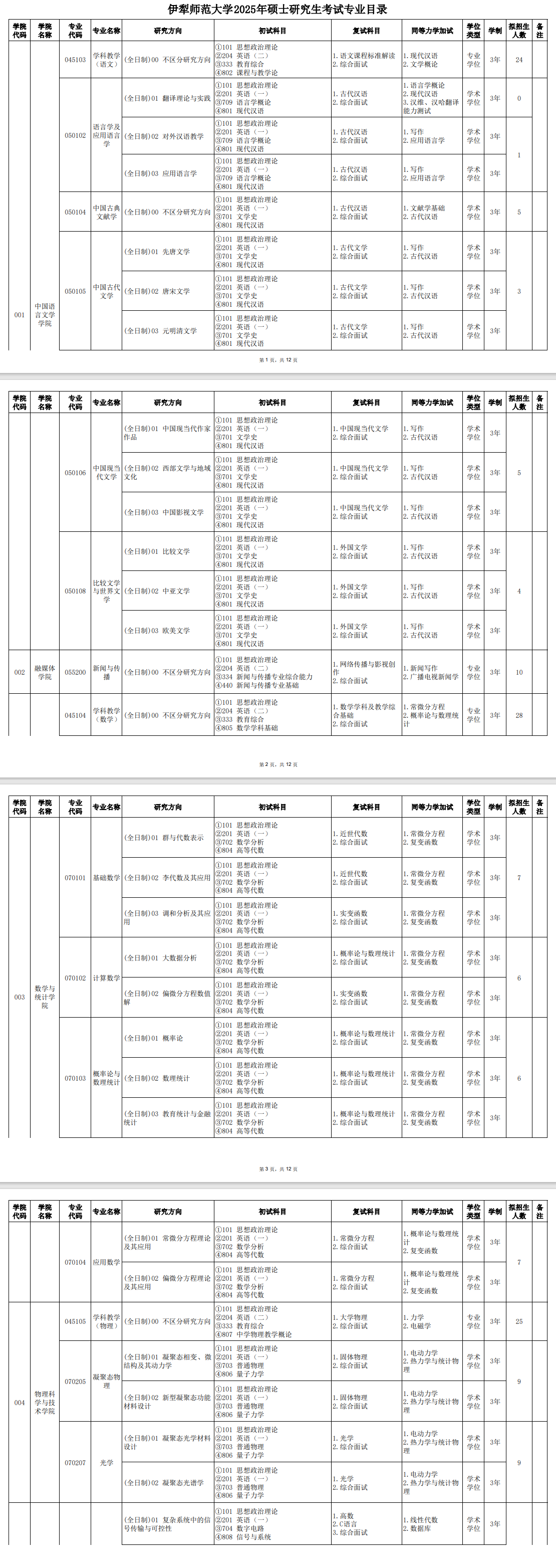 2025伊犁师范大学研究生招生专业目录及考试科目