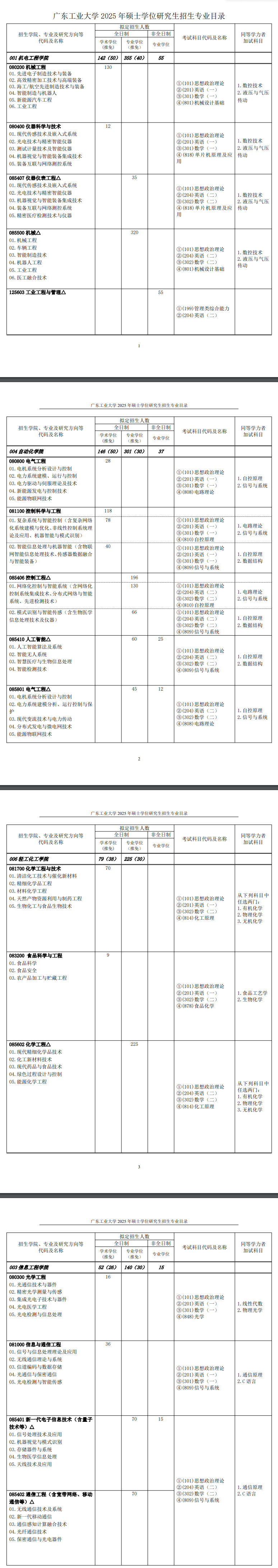 2025广东工业大学研究生招生专业目录及考试科目