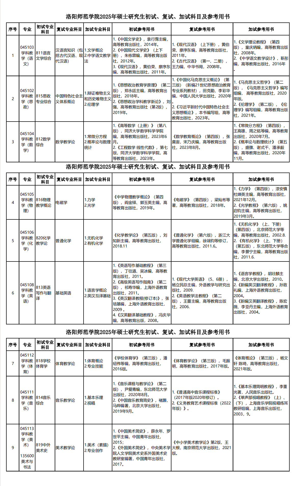 2025洛阳师范学院考研参考书目