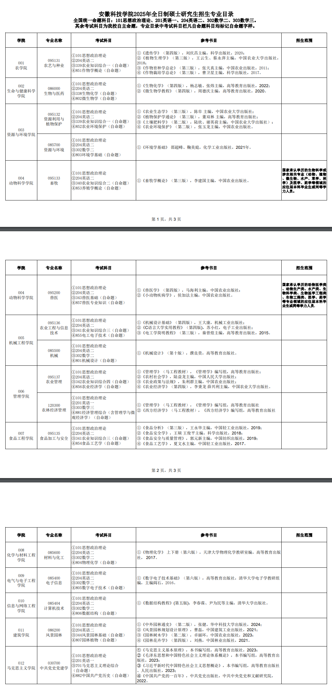 2025安徽科技学院研究生招生专业目录及考试科目