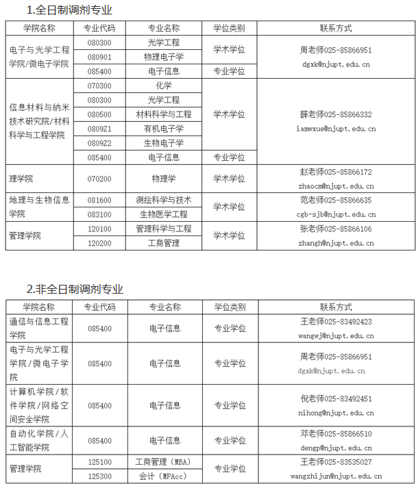 \ 2020研究生调剂