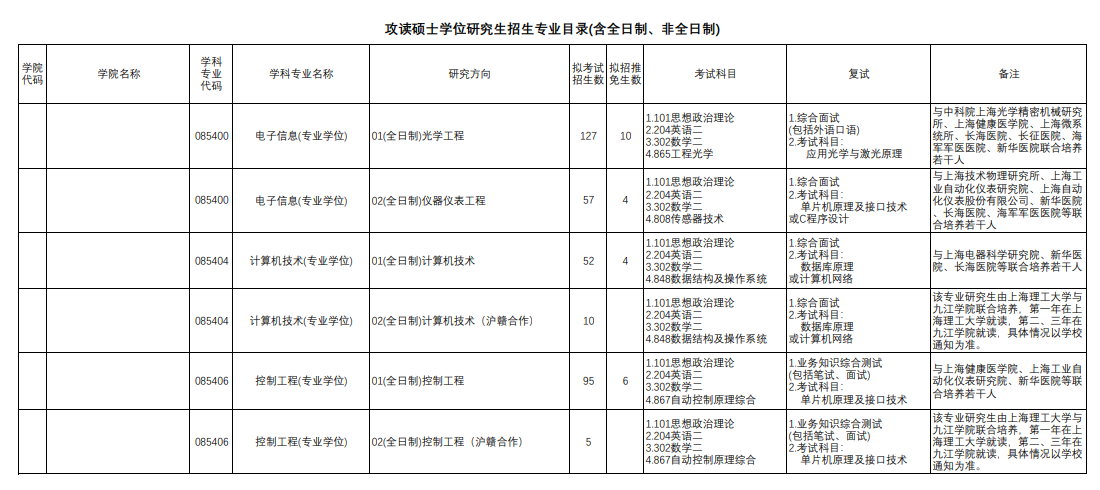 2025上海理工大学研究生招生专业目录及考试科目