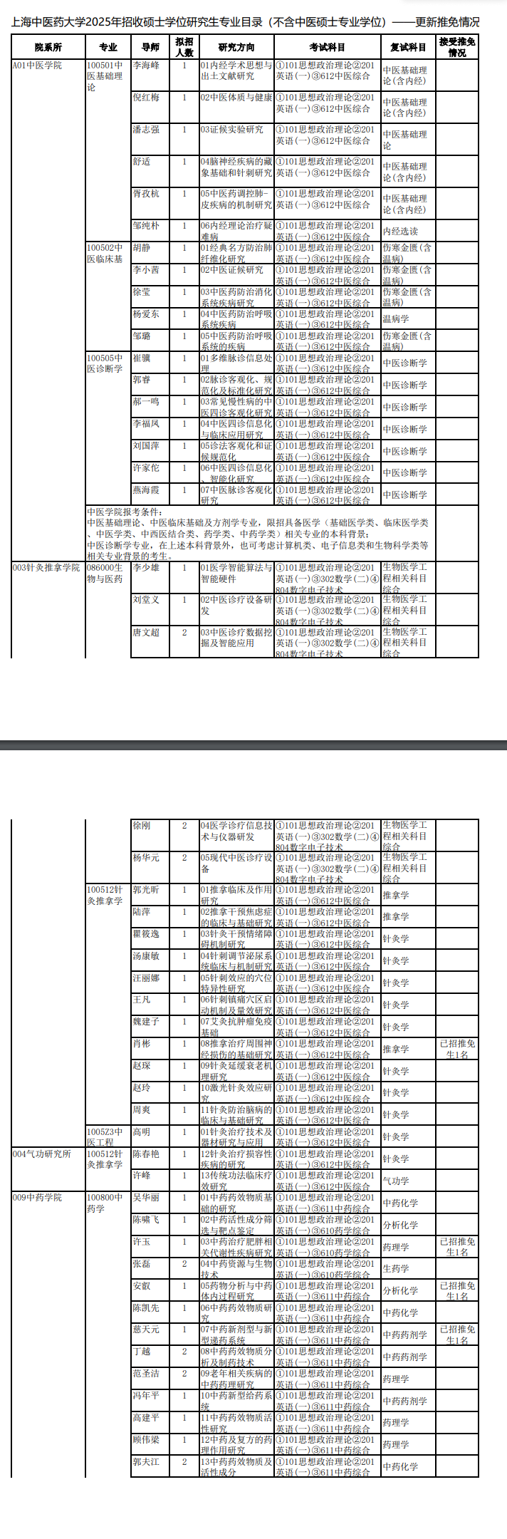 2025上海中医药大学研究生招生专业目录及考试科目