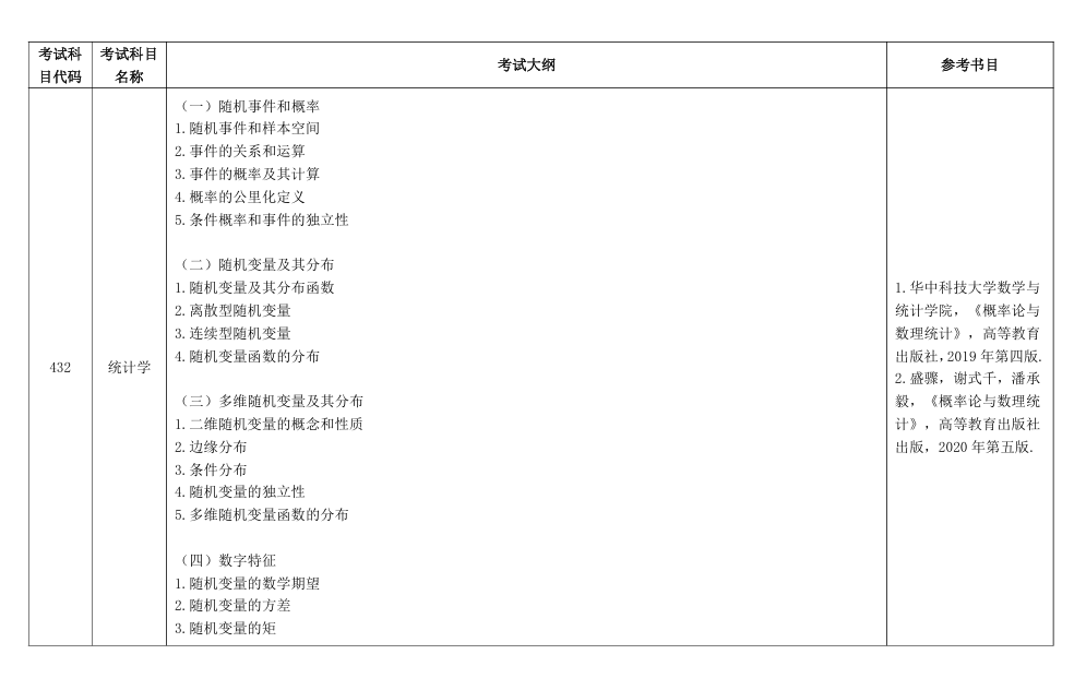 2025武汉纺织大学考研参考书目