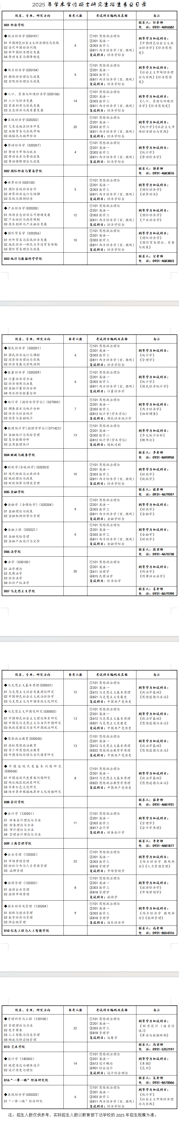 2025兰州财经大学研究生招生专业目录及考试科目