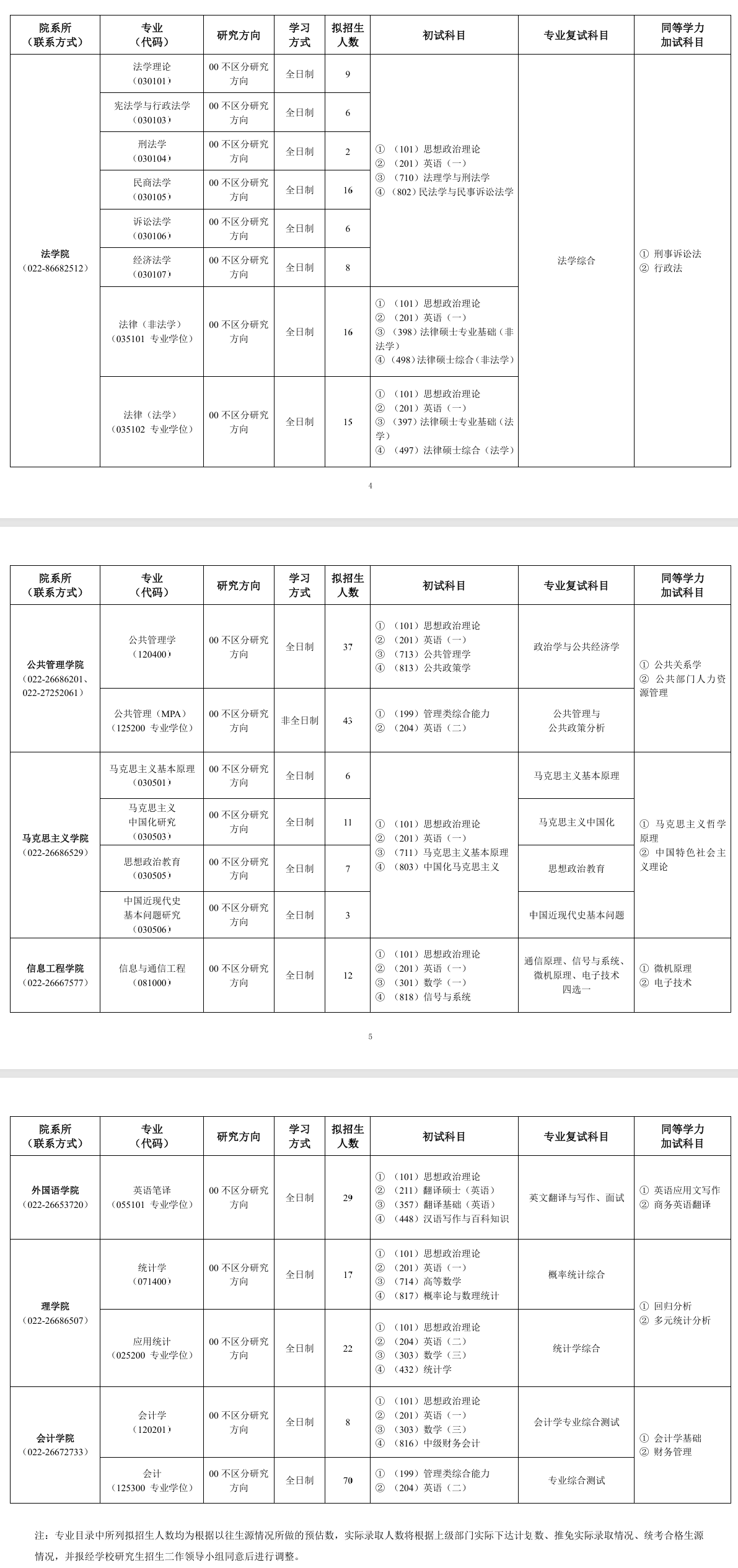 2025天津商业大学研究生招生专业目录及考试科目