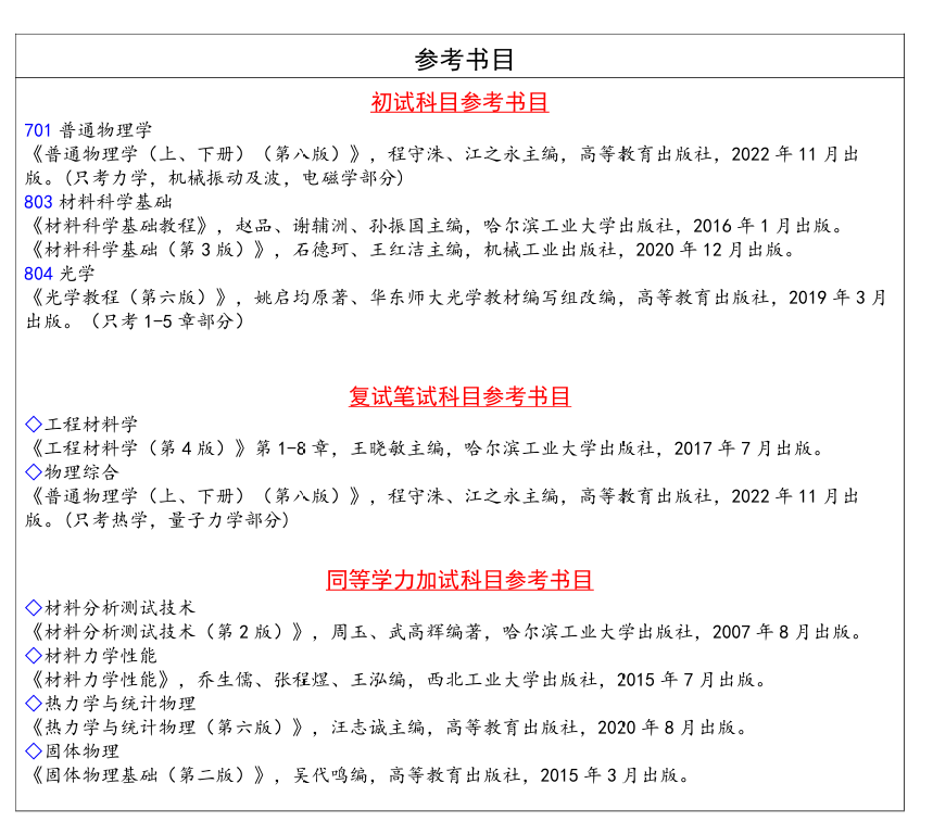 2025长春工业大学考研参考书目