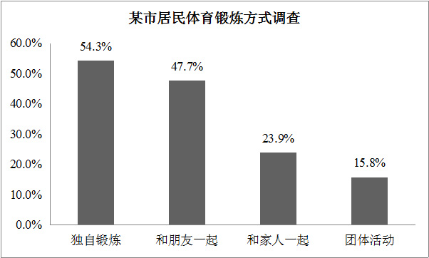 2021考研英语二大作文试题及答案解析（中公考研版）-中公教育