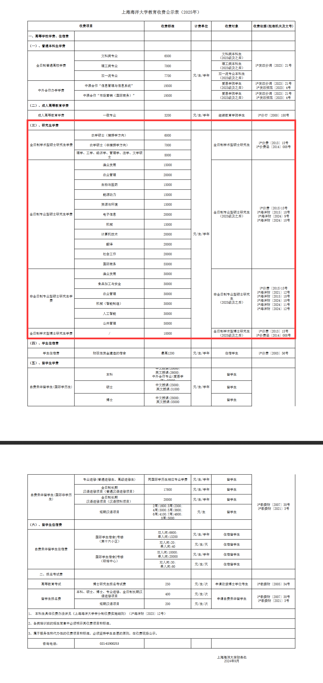 2025上海海洋大学研究生学费多少钱一年-各专业收费标准